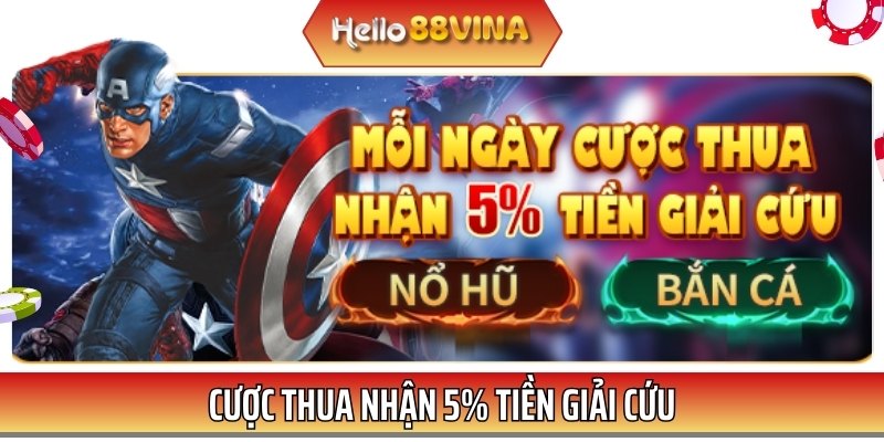 Siêu ưu đãi hoàn trả cược thua lên tới 5% tiền giải cứu mỗi ngày